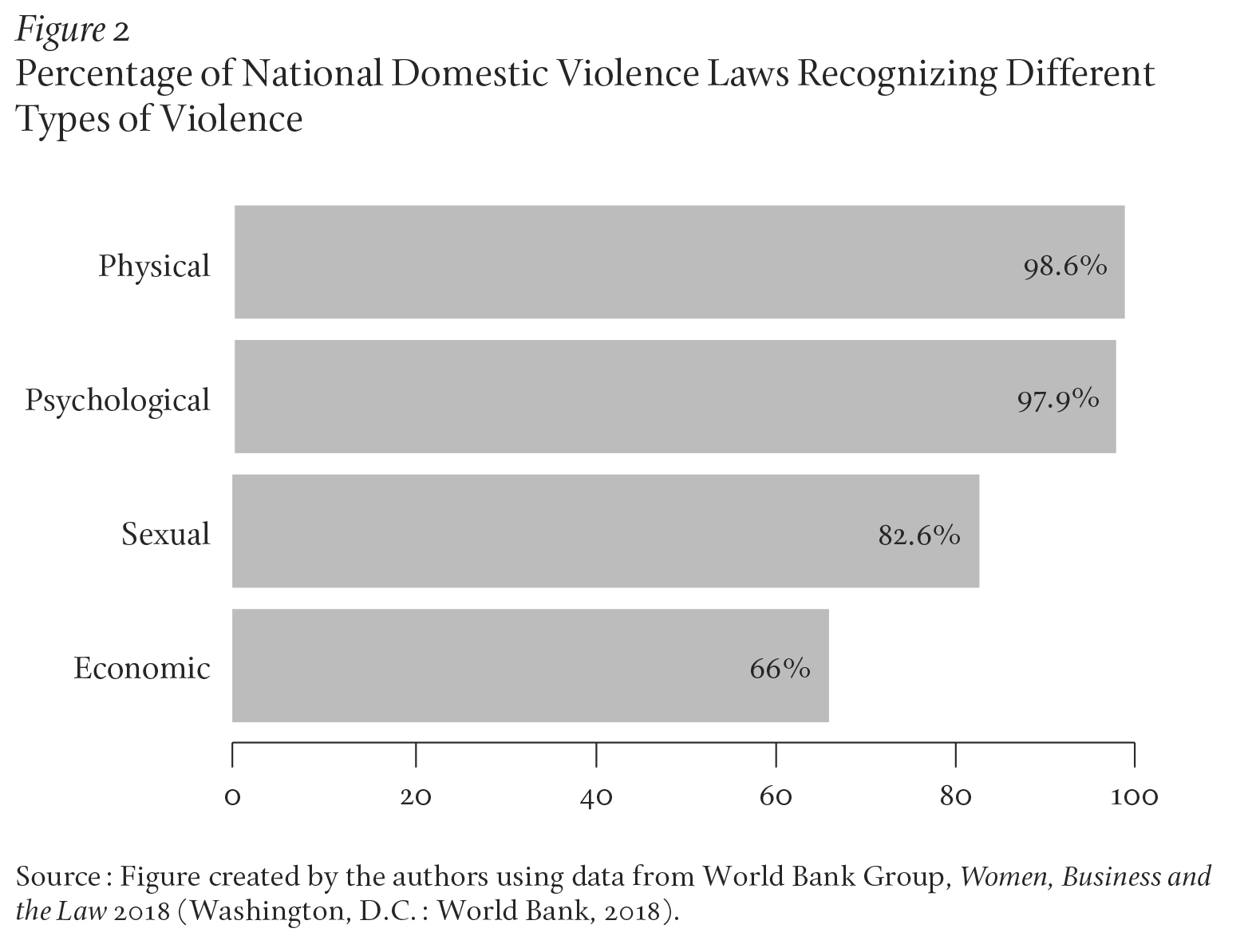 sexual violence against women essay